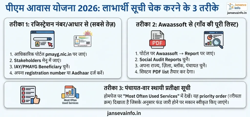 PM Awas Yojana