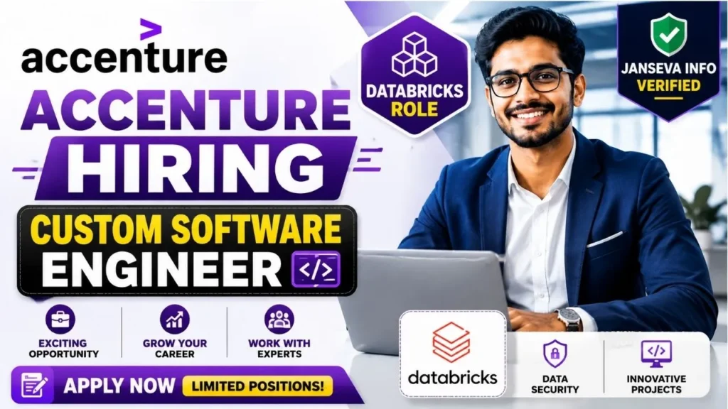 Accenture Custom Software Engineer Hiring 2026