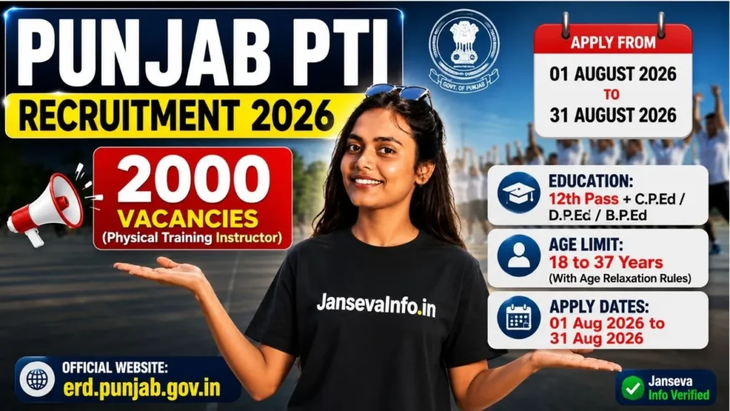 Punjab PTI Recruitment 2026