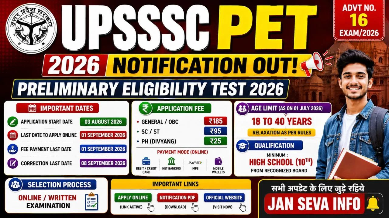 UPSSSC PET 2026